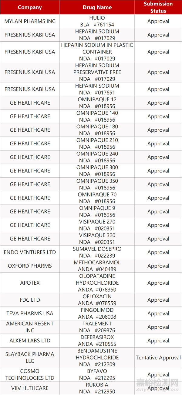 【藥研日報0708】免疫細胞治療產品臨床試驗指導原則（征求意見稿）發(fā)布 | 再生元抗體雞尾酒療法COVID-19Ⅲ期臨床啟動...