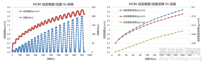 鋰電正負(fù)極材料壓實(shí)密度表征方法