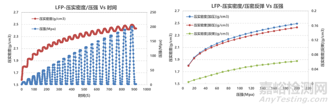 鋰電正負(fù)極材料壓實(shí)密度表征方法