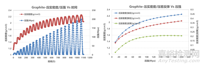 鋰電正負(fù)極材料壓實(shí)密度表征方法