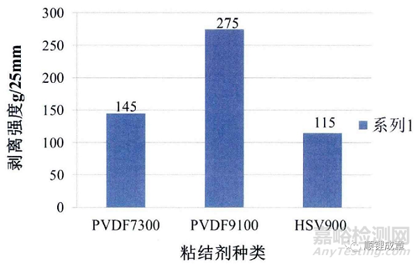 PVDF特性及影響因素