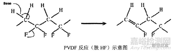 PVDF特性及影響因素