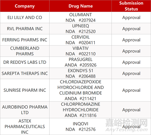 【藥研日報0710】羅氏托珠單抗新適應癥上市申請獲受理 | 渤健遞交淀粉樣蛋白抗體aducanumab上市申請...
