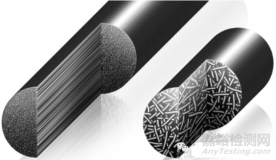 復(fù)合材料的定義、組分及主要應(yīng)用領(lǐng)域