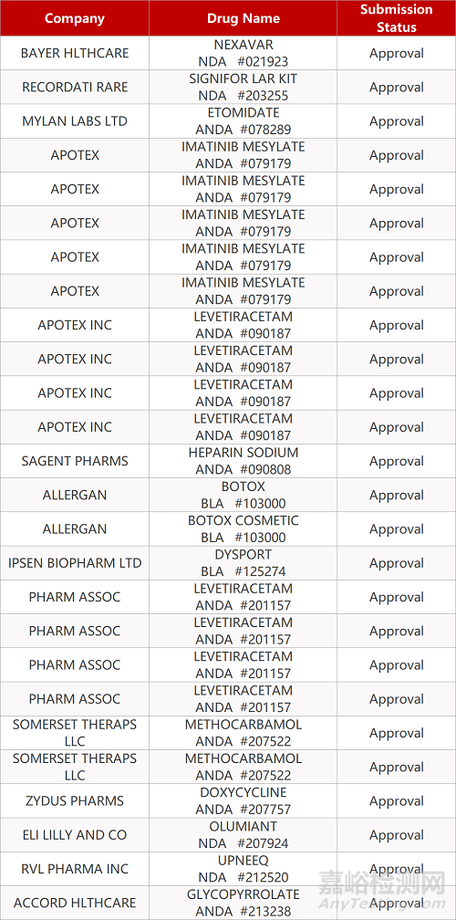 【藥研日?qǐng)?bào)0713】智飛生物新冠病毒疫苗啟動(dòng)Ⅱ期臨床 | Keytruda單藥治療經(jīng)典霍奇金淋巴瘤獲優(yōu)先審評(píng)資格...