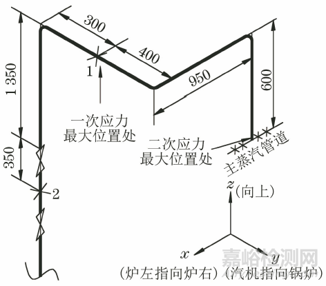 某火電廠主蒸汽管道取樣管開裂失效分析案例