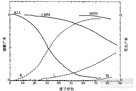 XPS和AES的同屬表面分析方法有什么不同