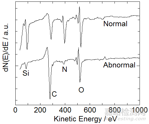 XPS和AES的同屬表面分析方法有什么不同