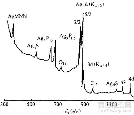 XPS和AES的同屬表面分析方法有什么不同