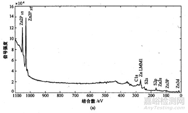 XPS和AES的同屬表面分析方法有什么不同