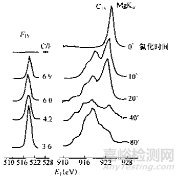 XPS和AES的同屬表面分析方法有什么不同