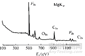 XPS和AES的同屬表面分析方法有什么不同