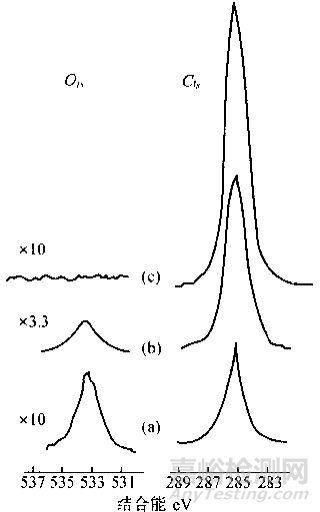 XPS和AES的同屬表面分析方法有什么不同