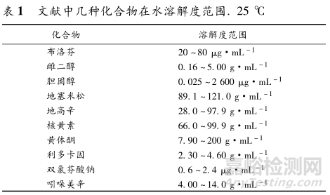平衡溶解度實驗基本程序和技術要求