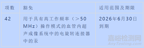 歐盟向WTO通報(bào)2項(xiàng)修訂RoHS2.0附件III和附件IV豁免條款的法規(guī)草案