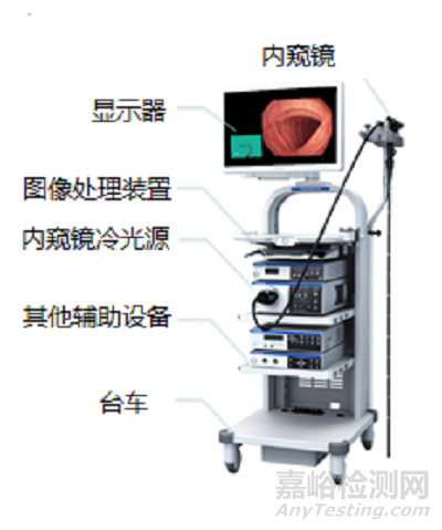 電子上消化道內(nèi)窺鏡注冊(cè)技術(shù)審查指導(dǎo)原則(征求意見稿)全文發(fā)布