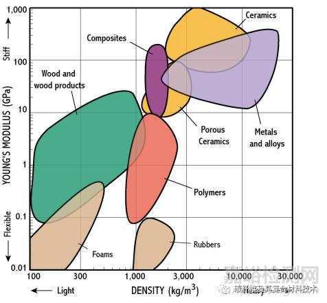 一文了解復(fù)合材料特性領(lǐng)域的常用術(shù)語(yǔ)