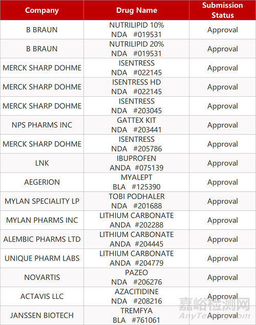 【藥研日報0716】復(fù)星醫(yī)藥新冠病毒mRNA疫苗申報臨床 | 楊森IL-23抑制劑Tremfya新適應(yīng)癥獲FDA批準(zhǔn)...