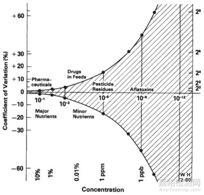 中國藥典回收率、精密度相關規(guī)定解讀