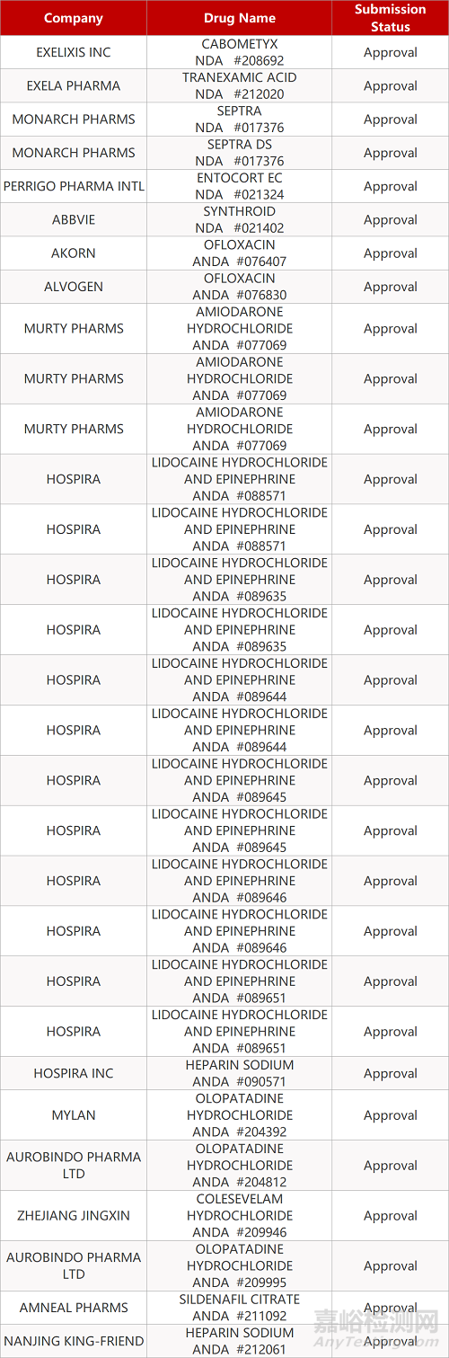 【藥研發(fā)0720】百濟(jì)神州PARP1/2抑制劑擬納入優(yōu)先審評(píng) | 英國(guó)地塞米松治療COVID-19大型臨床數(shù)據(jù)發(fā)布...