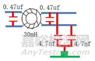 降門控制器電磁兼容CE整改案例分析