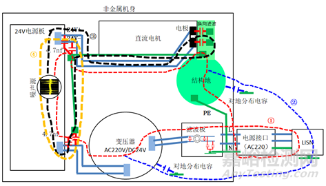 降門控制器電磁兼容CE整改案例分析