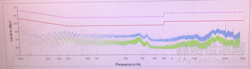 降門控制器電磁兼容CE整改案例分析