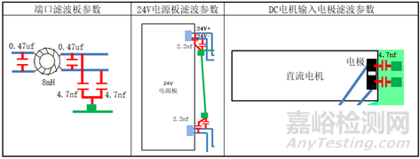 降門控制器電磁兼容CE整改案例分析