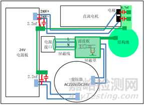 降門控制器電磁兼容CE整改案例分析