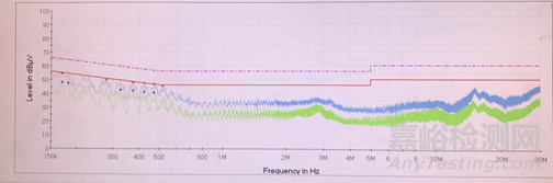 降門控制器電磁兼容CE整改案例分析