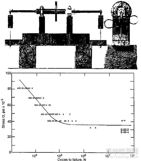 影響疲勞性能的主要因素