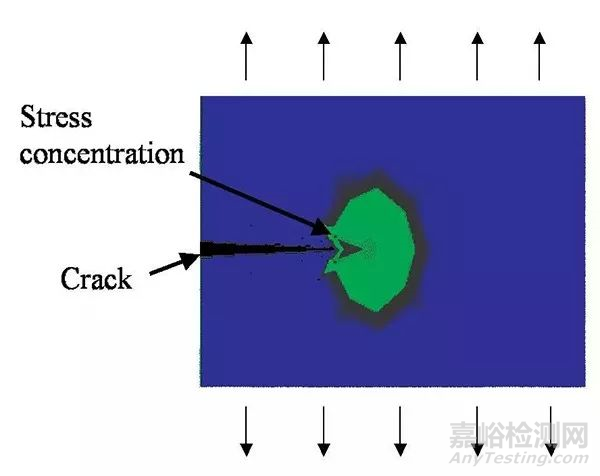 影響疲勞性能的主要因素