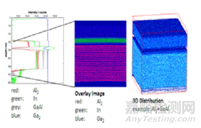 集成電路材料及可靠性測(cè)試評(píng)價(jià)