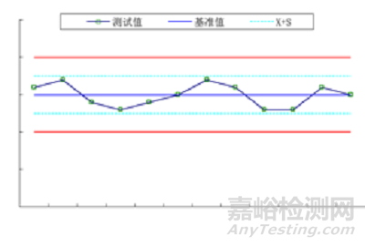 集成電路材料及可靠性測(cè)試評(píng)價(jià)