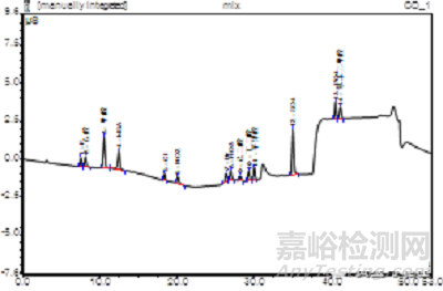 集成電路材料及可靠性測(cè)試評(píng)價(jià)