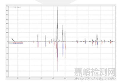 集成電路材料及可靠性測(cè)試評(píng)價(jià)