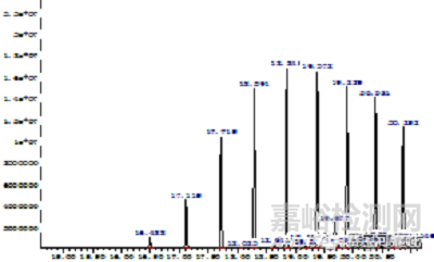 集成電路材料及可靠性測(cè)試評(píng)價(jià)