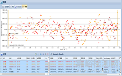 集成電路材料主要性能參數(shù)及可靠性測(cè)試評(píng)價(jià)