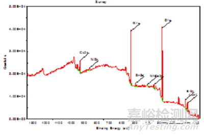 集成電路材料主要性能參數(shù)及可靠性測(cè)試評(píng)價(jià)