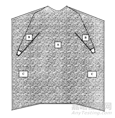 醫(yī)用隔離衣標準解讀