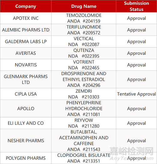 【藥研日報0722】《柳葉刀》發(fā)布康希諾/陳薇團隊新冠疫苗Ⅱ期結(jié)果 | 牛津大學/阿斯利康新冠疫苗Ⅰ/Ⅱ期臨床結(jié)果發(fā)表... 