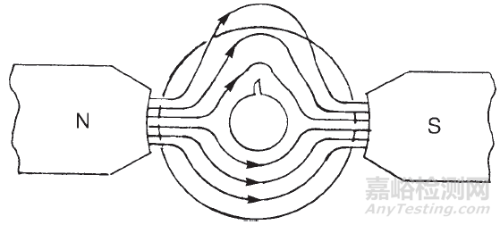 漏磁檢測(cè)技術(shù)的20個(gè)常見問題