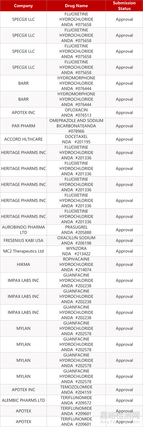 【藥研日報0723】嘉和生物PD-1提交新藥上市申請 | BioNTech/輝瑞新冠疫苗BNT162b1德國Ⅰ期數(shù)據(jù)公布... 
