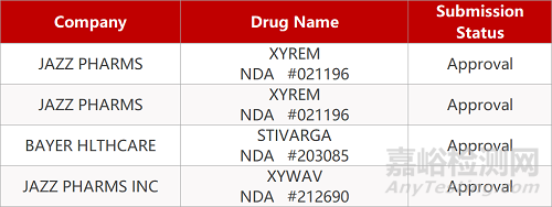 【藥研日報0724】科倫藥業(yè)鹽酸伐地那非片首仿即將獲批 | FDA批準創(chuàng)新嗜睡癥療法上市...