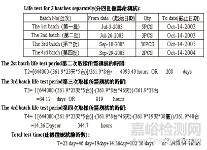 可靠性與MTBF驗證知識