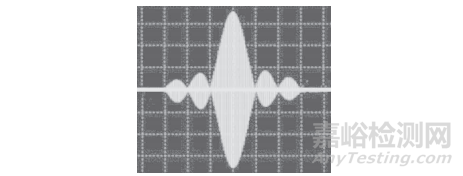 有源植入物與磁共振成像射頻場(chǎng)兼容性測(cè)試系統(tǒng)的構(gòu)建