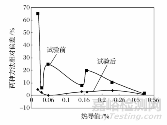光譜法測定不銹鋼中氮元素的主要影響因素及其解決方案