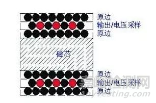 軍用器件如何設(shè)計可靠性