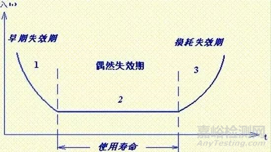 軍用器件如何設(shè)計可靠性