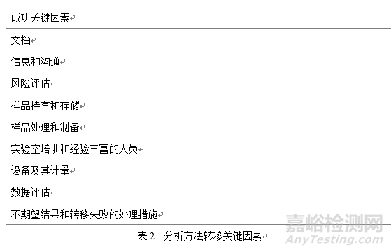 藥物分析方法轉(zhuǎn)移過程和要求